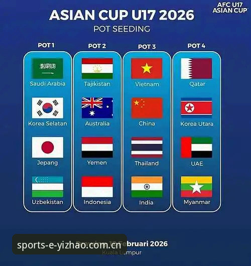 亿兆体育常见问题必备 U17世界杯抽签揭晓最新动态,中国男女足分组形势引发关注